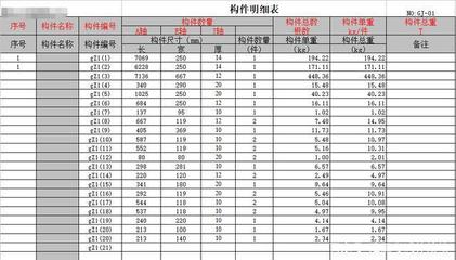 北京包鋼加固設(shè)計招聘