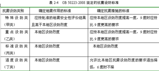 鋼結構設計規范最新版2022抗震設計規定（最新的鋼結構設計規范2022年抗震設計規定）