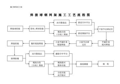 鋼結構廠房施工程序（鋼結構廠房施工常見問題及解決鋼結構廠房施工質量控制要點）