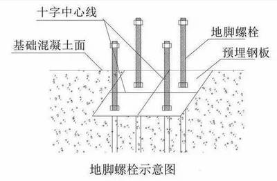 鋼結構工程螺栓施工的做法（鋼結構螺栓施工安全措施鋼結構螺栓施工安全措施） 全國鋼結構廠 第1張