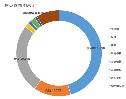 裝潢設計專業（關于裝潢設計專業的問題） 北京鋼結構設計問答