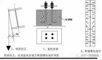 鋼結構螺絲安裝規范圖片（鋼結構螺栓安裝視頻教程）