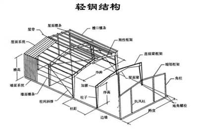 著名園林景觀設計師名單（著名園林景觀設計師名單中，您認為哪位大師的作品最能代表中國園林的精髓？）