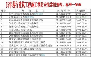 鋼結構防火涂料驗收規范2018 裝飾家裝設計 第5張