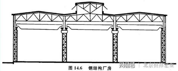 鋼結(jié)構(gòu)廠房結(jié)構(gòu)示意圖（鋼結(jié)構(gòu)廠房防火性和耐腐蝕處理方法）