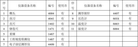 鋼結構防火涂料驗收檢測報告（鋼結構防火涂料驗收報告） 鋼結構跳臺施工 第3張