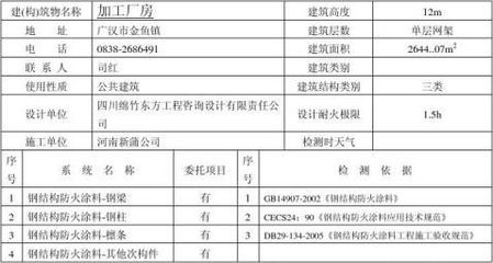 鋼結構防火涂料驗收檢測報告（鋼結構防火涂料驗收報告）