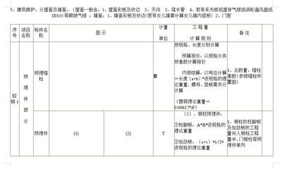 鋼結構預算計算規則（鋼結構預算計算規則有哪些？）