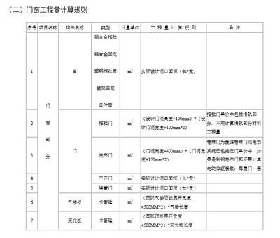 鋼結構預算計算規則（鋼結構預算計算規則有哪些？） 鋼結構有限元分析設計 第5張