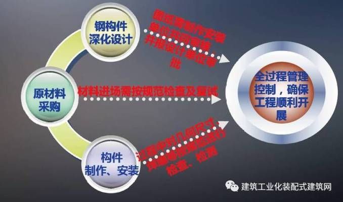 廊坊鋼結構設計公司vs北京湃勒思建筑 結構機械鋼結構施工 第1張