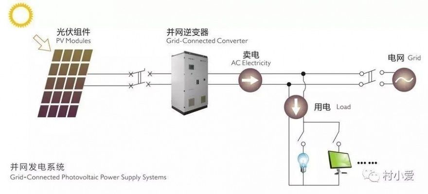 光伏屋頂如何安裝（光伏屋頂安裝成本估算） 結構工業裝備施工 第3張