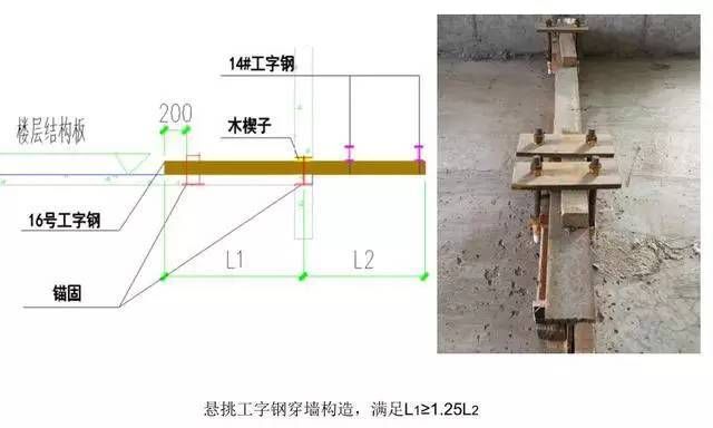 鋼梁加固施工工藝（鋼梁加固材料選擇） 鋼結構鋼結構停車場設計 第1張