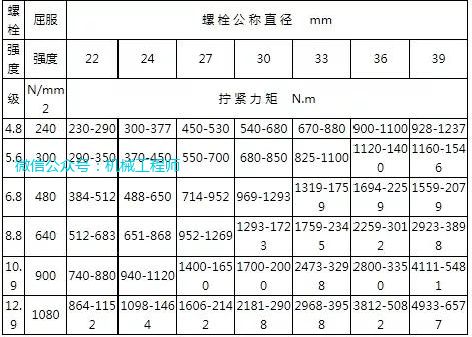 鋼結(jié)構(gòu)連接螺栓擰緊力矩