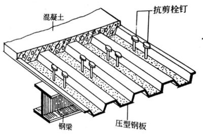 鋼結構栓釘長度要求（壓型鋼板端部栓釘特殊要求，鋼結構栓釘長度要求） 鋼結構異形設計 第2張