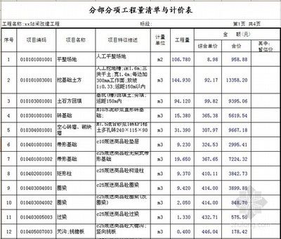 2021年鋼結構廠房報價清單（2021年最新鋼結構廠房報價清單） 鋼結構網架設計 第2張