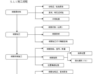 鋼結構加工制作的主要工藝流程是什么 北京網架設計 第5張