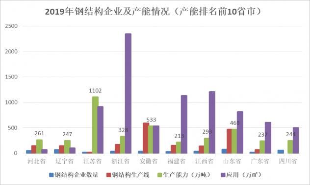 全國鋼結構生產前十名廠商排名（全國鋼結構生產前十名廠商排名鋼結構廠商排名） 北京鋼結構設計 第2張