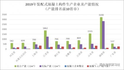 全國鋼結構生產前十名廠商排名（全國鋼結構生產前十名廠商排名鋼結構廠商排名） 北京鋼結構設計 第1張