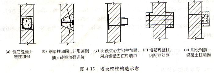 砌體加固設計方法有哪些如何選用 鋼結構網架設計 第3張