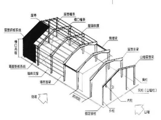 浙江幕墻公司有幾家公司?。?浙江幕墻公司在技術創新方面有哪些特點） 北京鋼結構設計問答