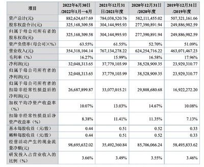 重慶鋼材銷售網站有哪些（在重慶鋼材銷售網站上購買鋼材需要支付哪些費用？）