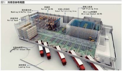 北京冷庫設計院招聘 結構工業鋼結構設計 第2張