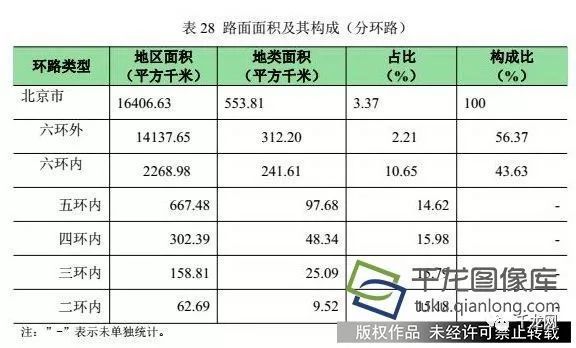 北京地面下沉區(qū)域分布圖（北京地面沉降影響評估） 全國鋼結構廠 第3張