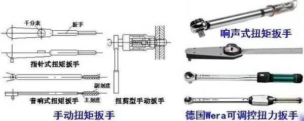 鋼結構高強螺栓扭矩值 北京加固施工 第5張