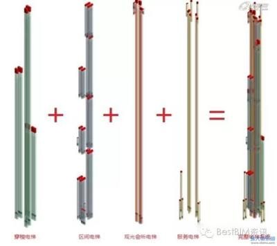 電梯鋼結構設計要求（電梯鋼結構設計的設計要求） 結構框架設計 第4張