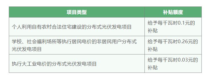 北京屋頂光伏開發(fā)（北京屋頂光伏發(fā)電項目申請流程） 結(jié)構(gòu)地下室設(shè)計 第1張