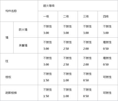 鋼結構防火等級二級防火涂料多厚（鋼結構防火涂料涂層厚度影響因素）