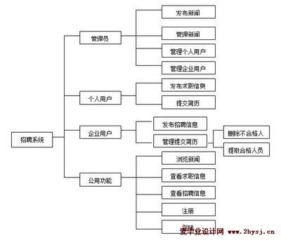 網絡架構設計招聘（網絡架構設計招聘關鍵要求和職責，） 鋼結構門式鋼架施工 第5張