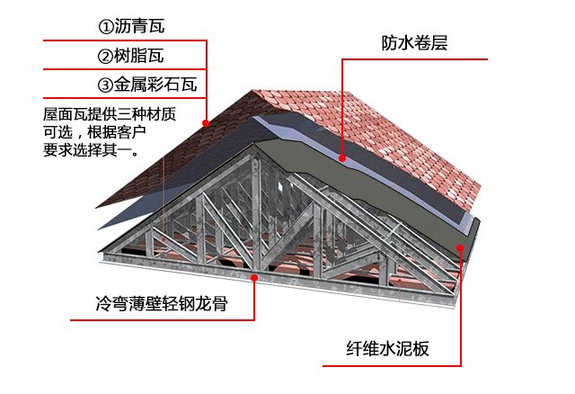 鋼結構屋頂 安全施工方案（鋼結構屋頂安全施工方案） 建筑方案施工 第1張