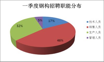 北京鋼結構公司招聘銷售員信息最新（北京鋼結構公司招聘銷售員） 鋼結構鋼結構螺旋樓梯施工 第5張