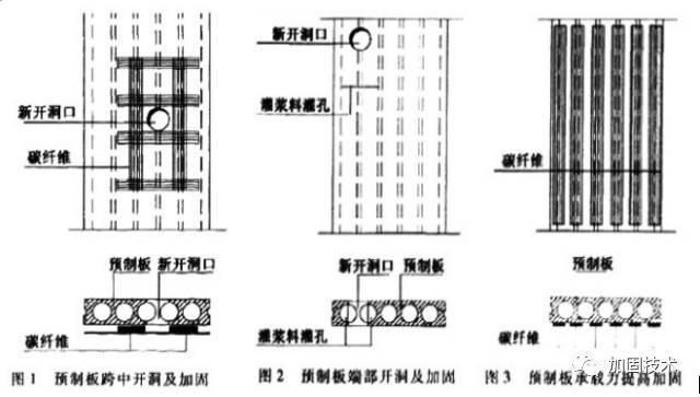 空心樓板加固最佳方法（空心樓板加固最佳方式） 鋼結構鋼結構螺旋樓梯設計 第5張