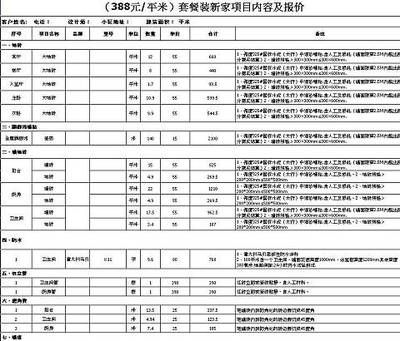 專業別墅施工隊（別墅施工中遇到問題時你們有應急處理機制嗎？）