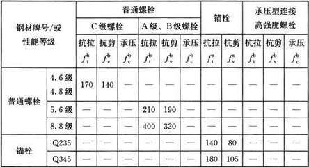 建筑鋼結(jié)構(gòu)中常用的普通螺栓牌號(hào)（建筑鋼結(jié)構(gòu)中常用的普通螺栓牌號(hào)q345螺栓牌號(hào)） 鋼結(jié)構(gòu)鋼結(jié)構(gòu)螺旋樓梯設(shè)計(jì) 第1張