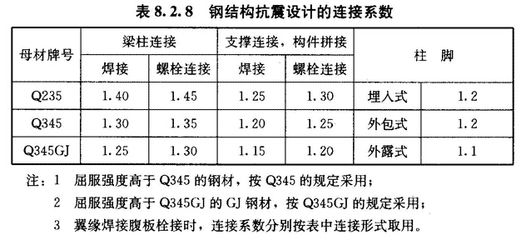 建筑鋼結(jié)構(gòu)中常用的普通螺栓牌號(hào)（建筑鋼結(jié)構(gòu)中常用的普通螺栓牌號(hào)q345螺栓牌號(hào)） 鋼結(jié)構(gòu)鋼結(jié)構(gòu)螺旋樓梯設(shè)計(jì) 第3張