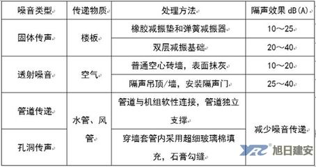 空心樓板安裝方法 鋼結(jié)構(gòu)有限元分析設(shè)計(jì) 第3張