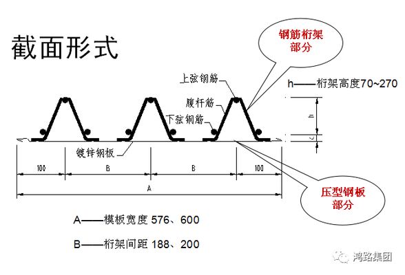 鋼筋桁架樓承板施工方案（一個鋼筋桁架樓承板施工方案） 建筑消防設計 第1張