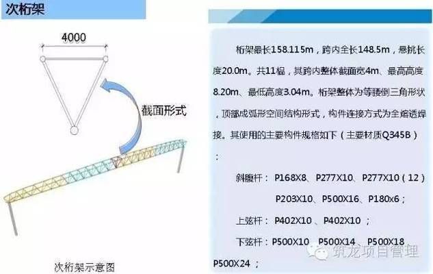 桁架制作安裝（桿件加工） 結構框架設計 第4張