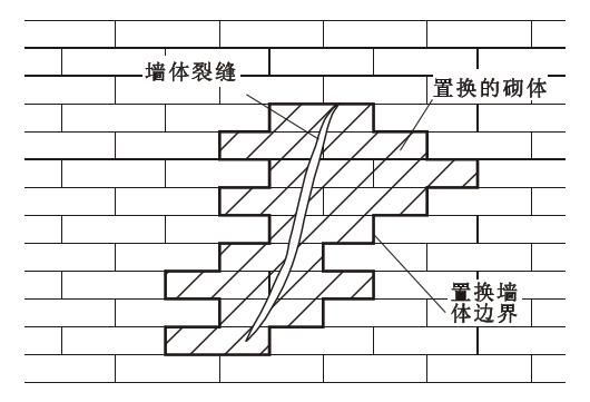 砌體加固（砌體結構建筑的加固對提升建筑本體穩定性意義重大） 鋼結構異形設計 第1張