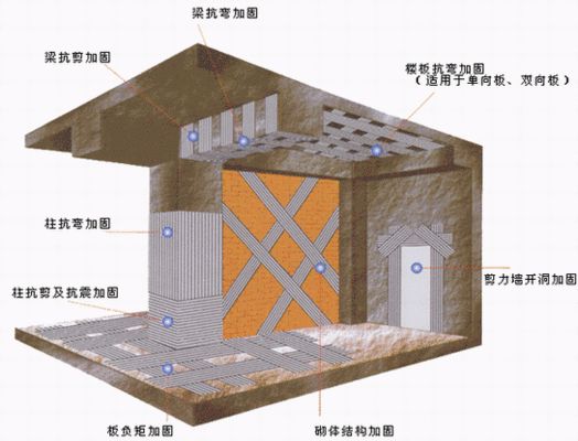 磚混結構房屋加固方案及流程（磚混結構房屋加固案例分析） 鋼結構玻璃棧道設計 第2張