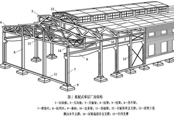 鋼結(jié)構(gòu)房子設(shè)計(jì)（鋼結(jié)構(gòu)房子的結(jié)構(gòu)設(shè)計(jì)是整個(gè)設(shè)計(jì)過(guò)程的核心） 北京加固設(shè)計(jì) 第1張