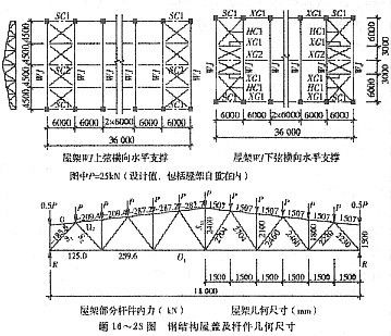 鋼結構螺栓孔距邊緣距離規范（鋼結構螺栓孔距離規范是確保鋼結構安全使用的關鍵因素之一） 結構電力行業施工 第4張