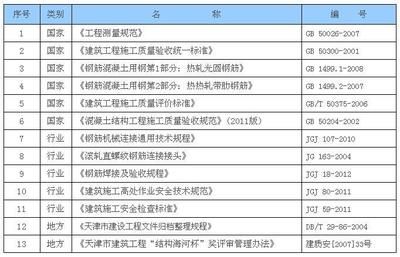 鋼結構加工規范最新版（鋼結構加工規范）