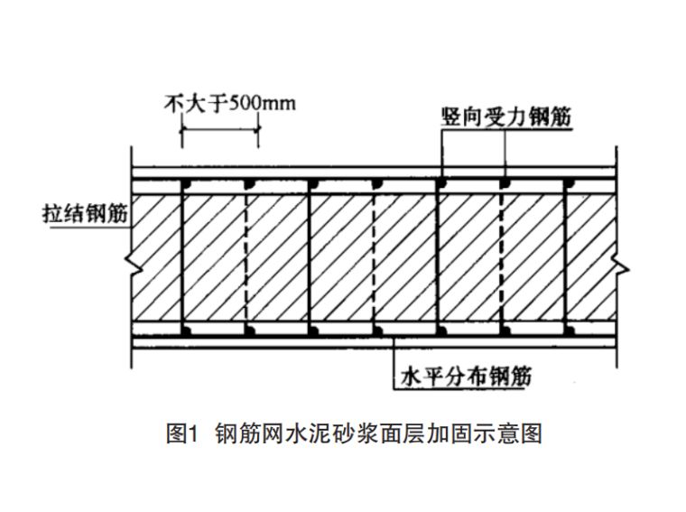 砌體結構加固方案設計