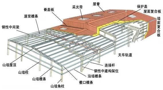 植筋加固技術方案怎么寫范文（植筋加固技術在建筑結構中具體有哪些優勢和不足） 北京鋼結構設計問答