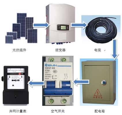 光伏屋頂設計方案（光伏屋頂設計方案的優(yōu)勢）