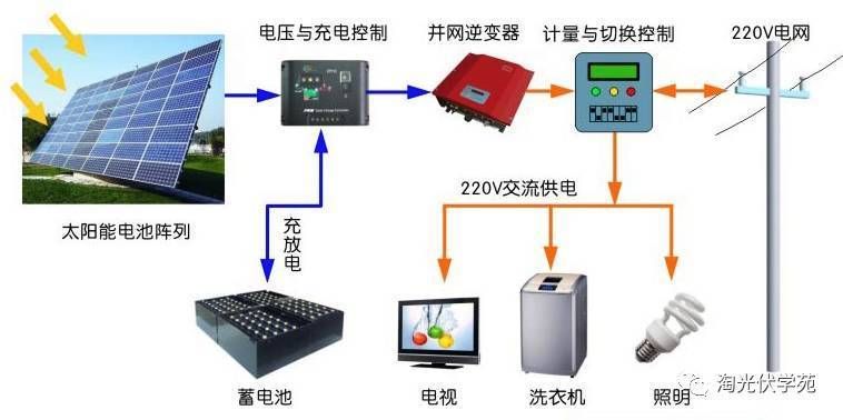 光伏屋頂設計方案（光伏屋頂設計方案的優(yōu)勢）